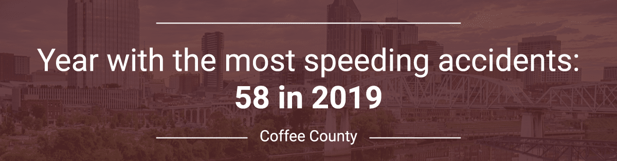 Coffee County Car Accident Statistics