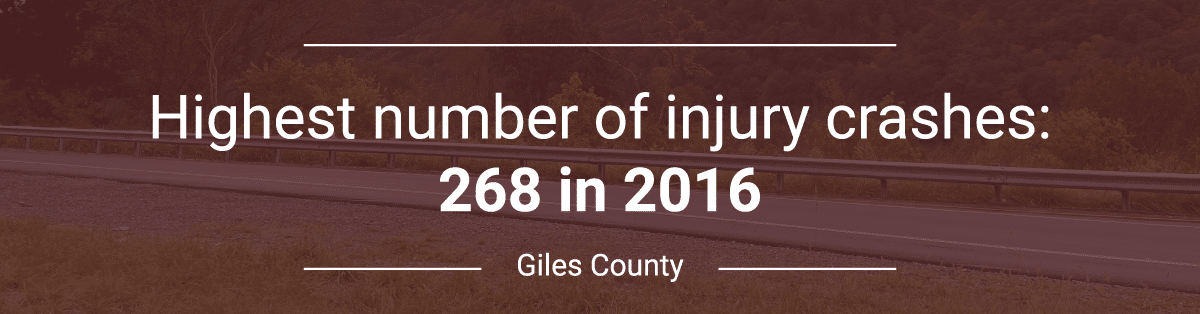 Giles County Car Accident Statistics