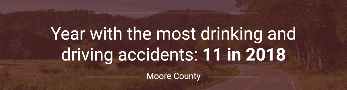 Moore County Car Accident Statistics