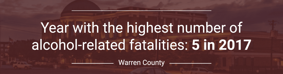 Warren County Car Accident Statistics
